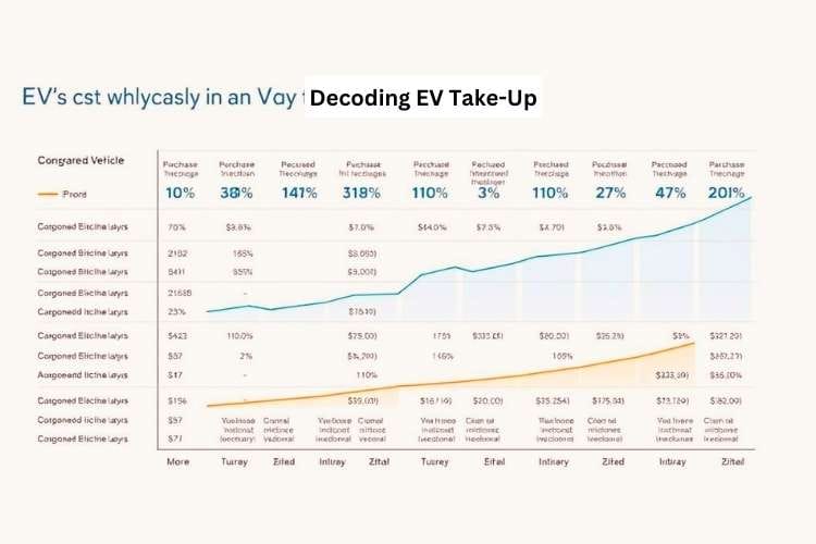 Decoding EV Take-Up