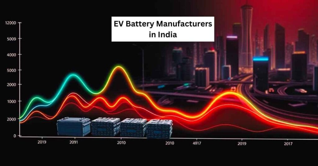 EV Battery Manufacturers in India