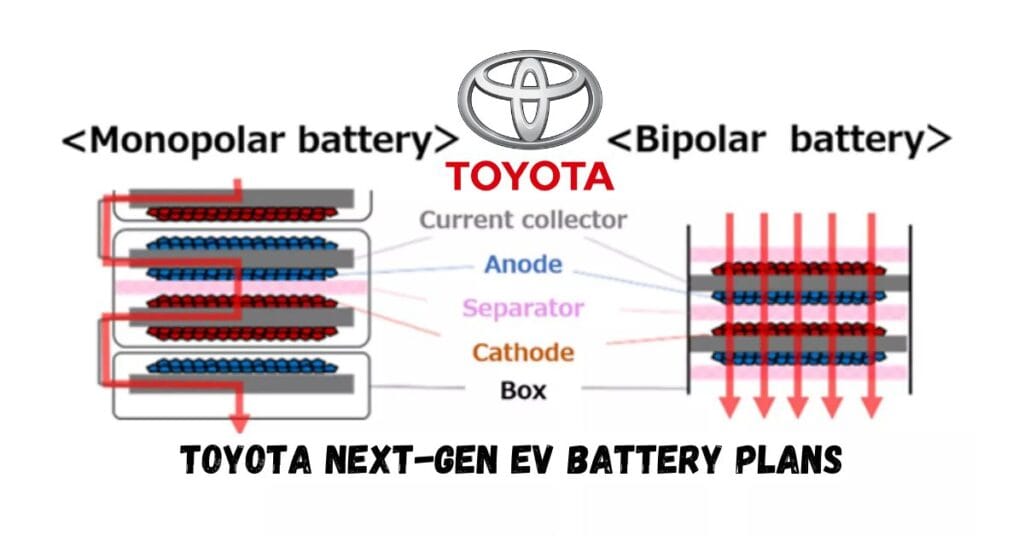 Toyota Next-Gen EV Battery Plans
