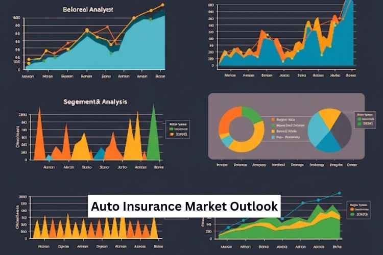 Auto Insurance Market Outlook