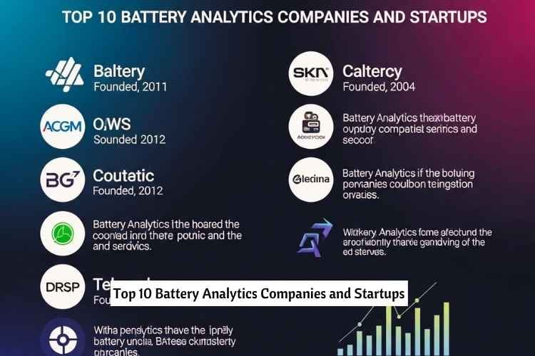 Top 10 Battery Analytics Companies and Startups