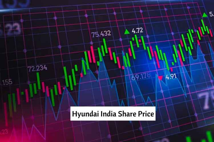 Hyundai India Share Price